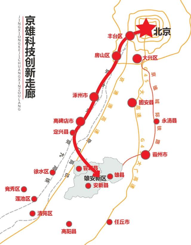 涿州地理位置优势价值示意图