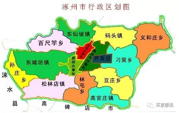 涿州哪些位置哪个区域投资房产更有投资价值