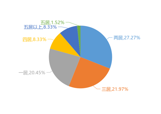 涿州买房知识买房需求图谱