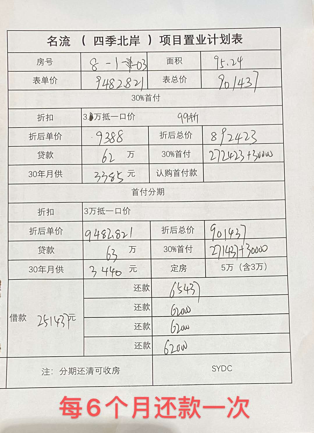 涿州四季北岸96平米新房房价详情，四季北岸96平米户型图房价走势，四季北岸95好楼层