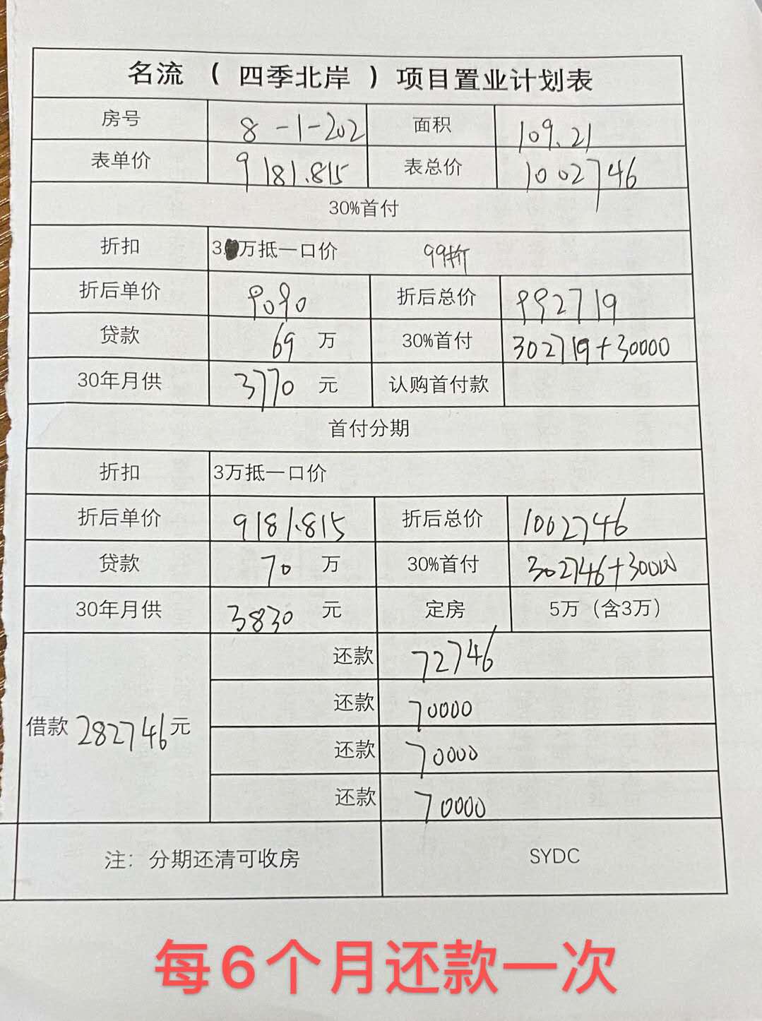 涿州四季北岸109平米三居室房价详情，四季北岸三居室房价走势，四季北岸三居室好楼层