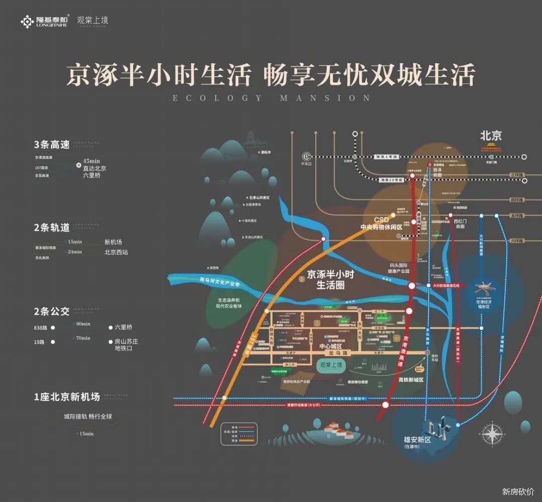 涿州观棠上境楼盘位置交通图