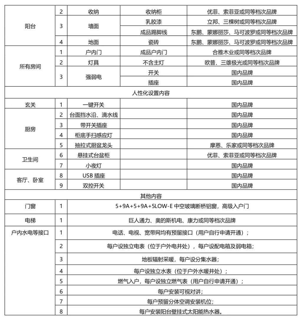 涿州观棠上境精装修施工方案