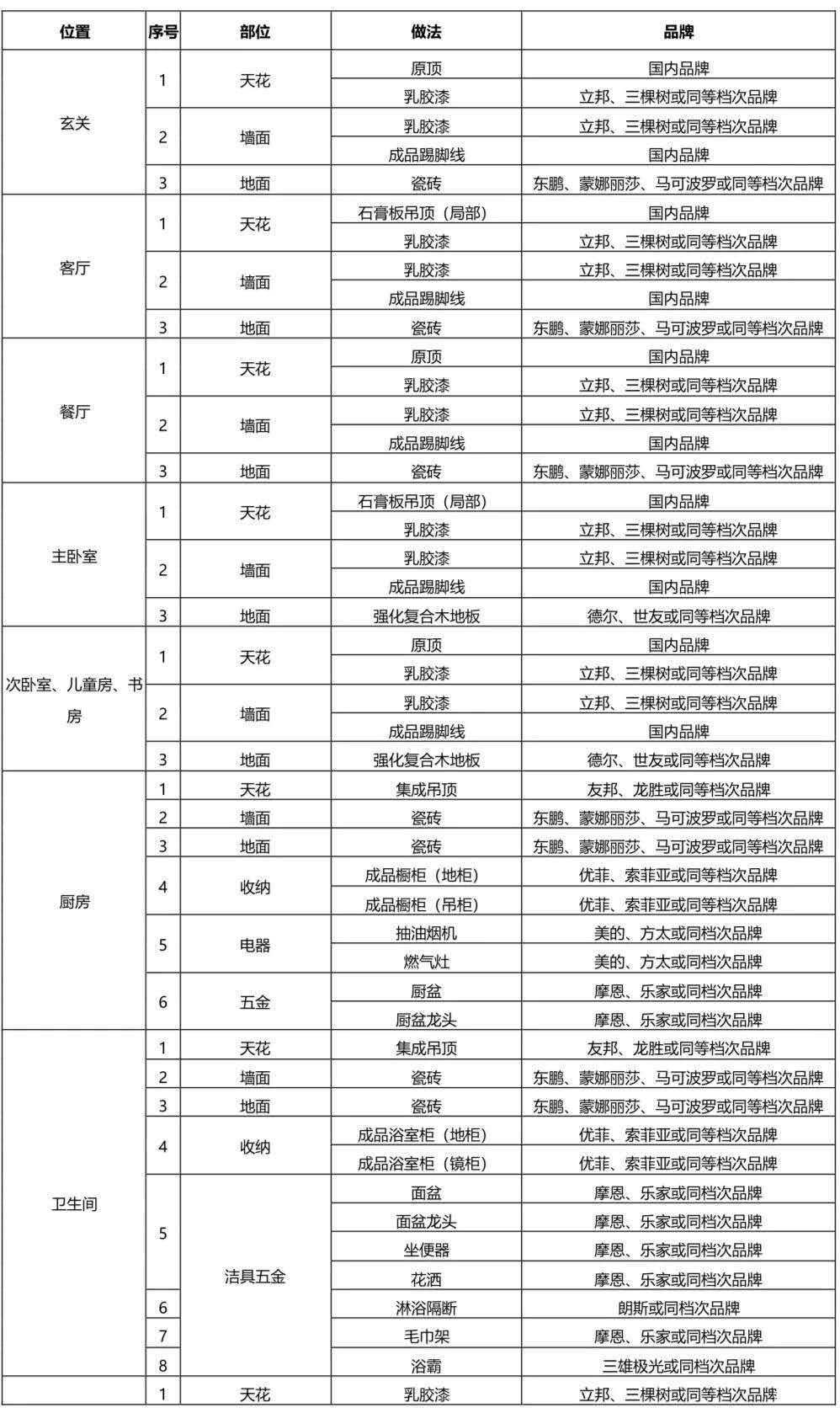 涿州观棠上境精装修方案