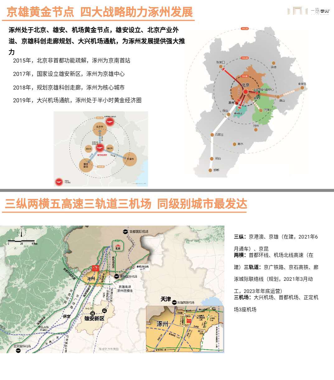 涿州浪潮一览云山楼盘交通优势分析图