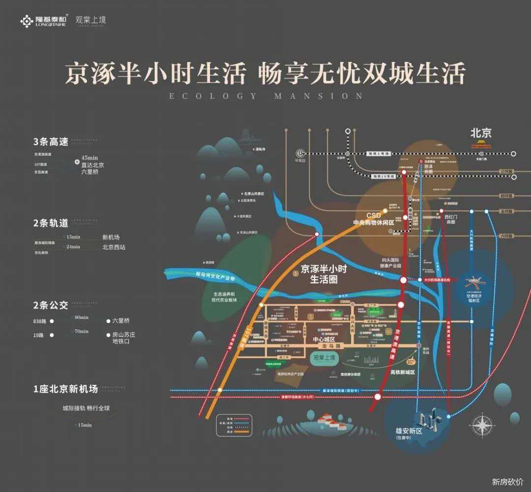 涿州观堂上境楼盘位置怎么样