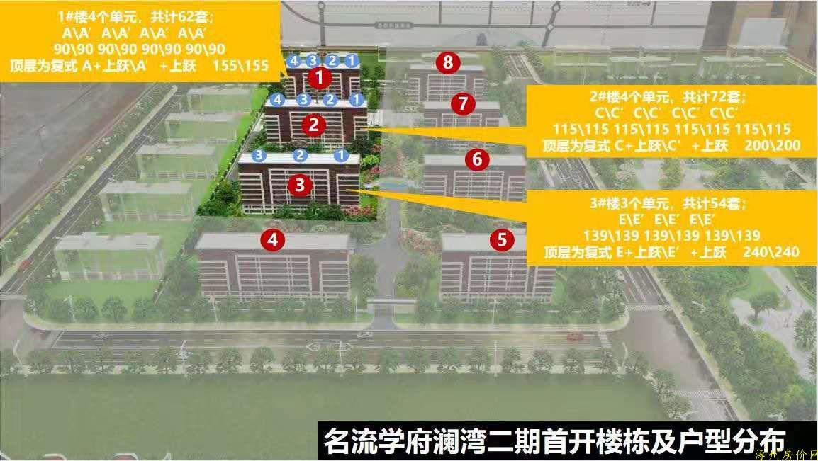 涿州学府澜湾二期小区沙盘规划及户型分布图