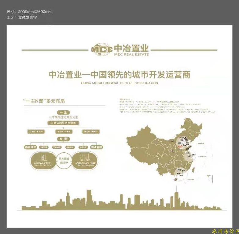涿州中冶未来城开发商品牌影响力