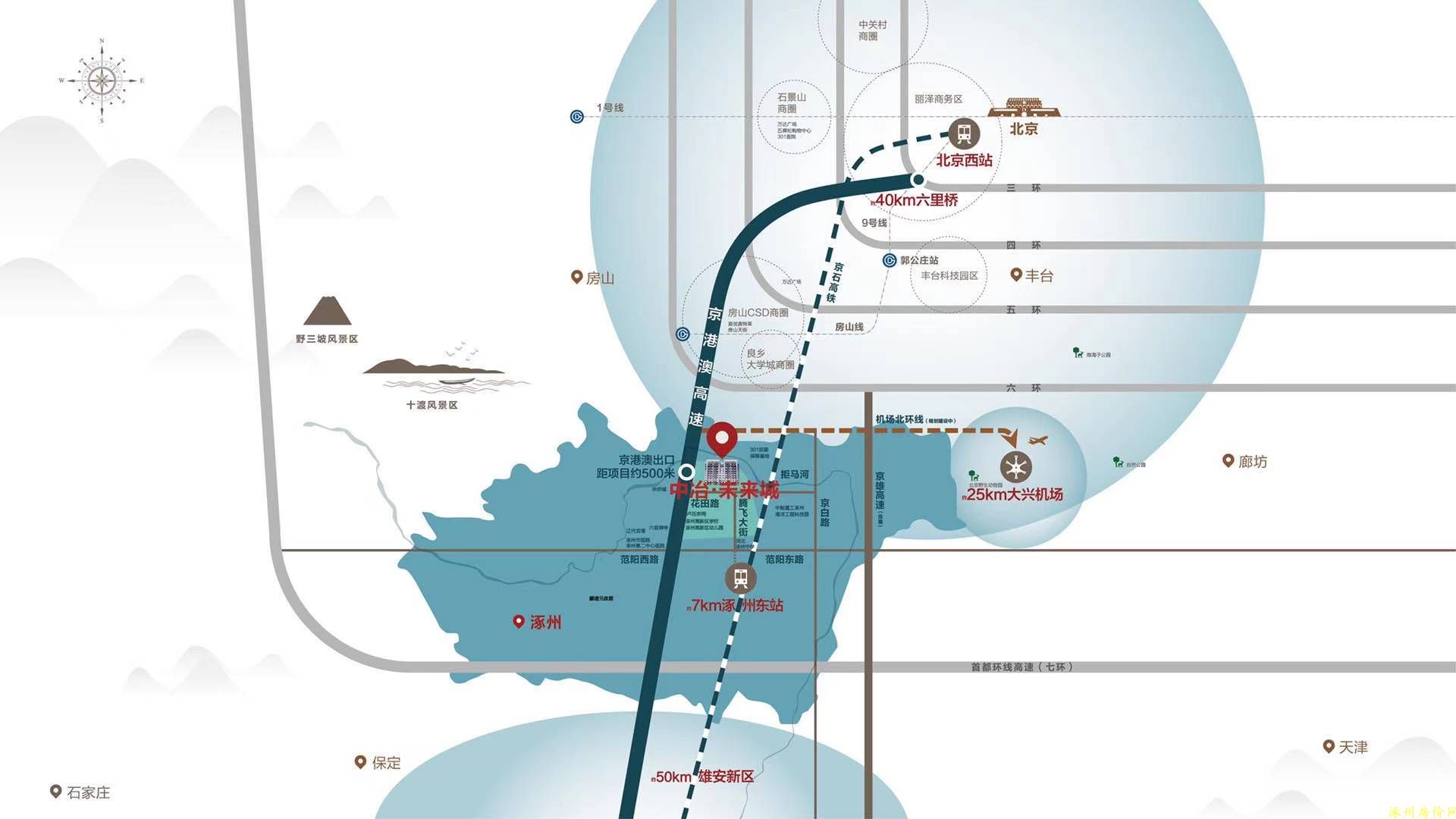涿州中冶未来城小区位置交通配套图