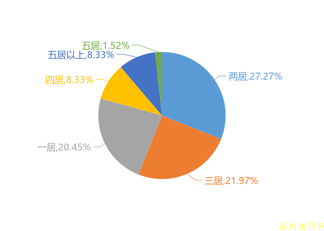 涿州房产网告诉您这些楼层千万别买买了你就卖不出去