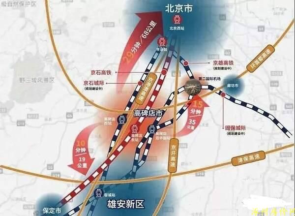 涿州房产网深度解析买房如何选地段