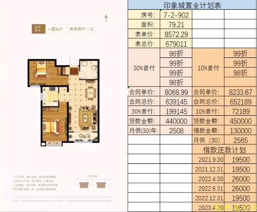 涿州印象城最新房价