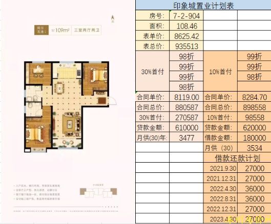 涿州印象城最新房价